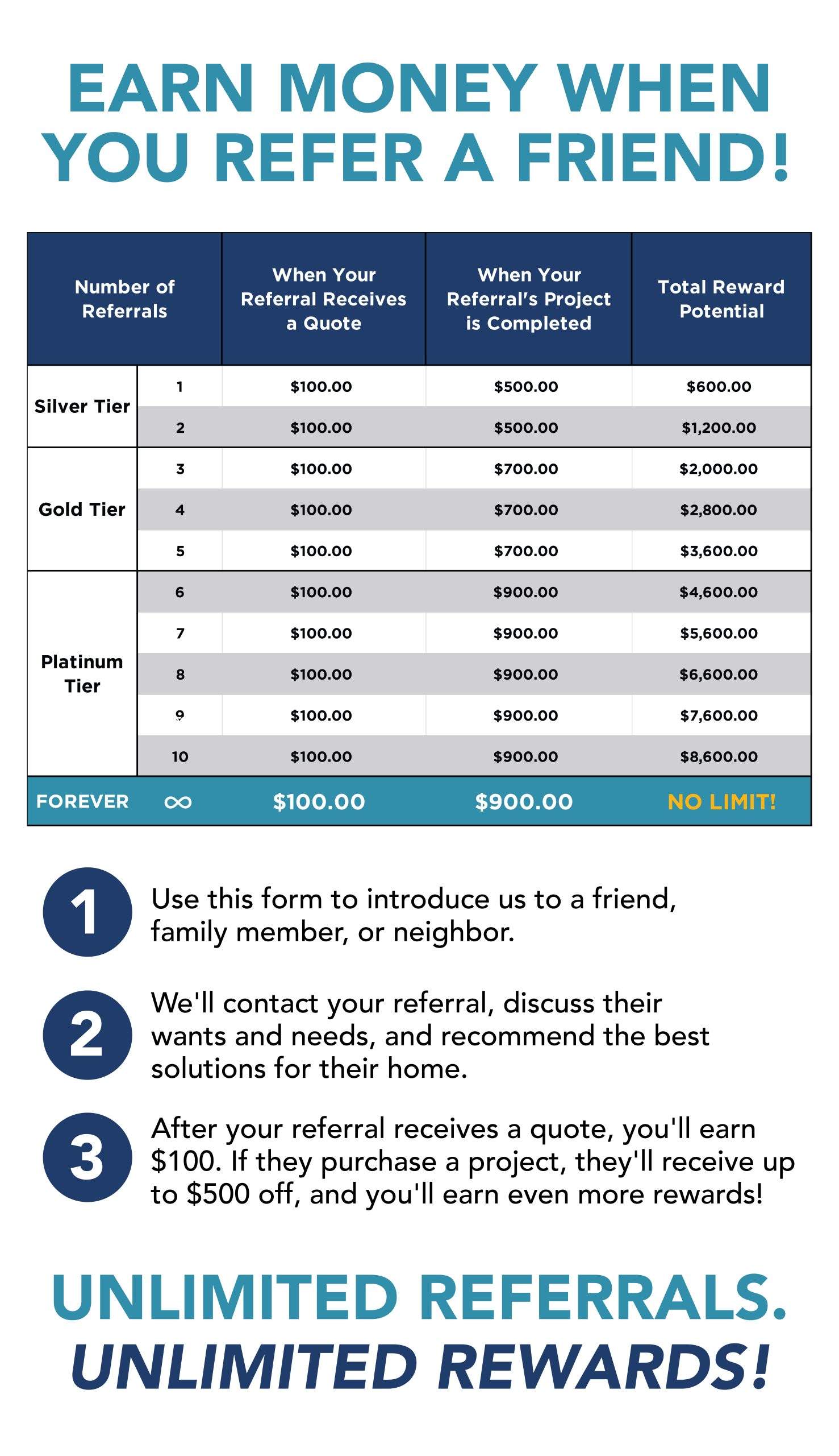 Exop Home Improvement Referral Program Infographic