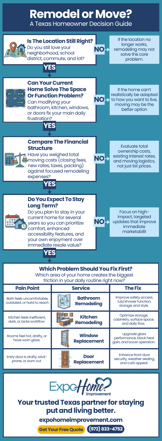 Remodel or Move: A Texas Homeowner Decision Guide from Expo Home Improvement